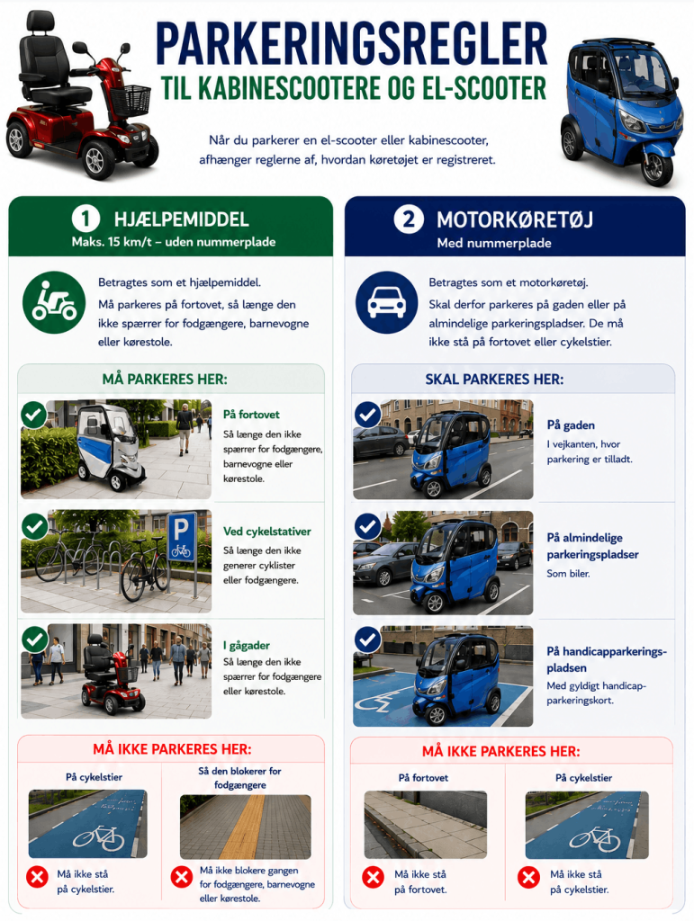 Parkeringsregler til kabinescootere og el-scooter