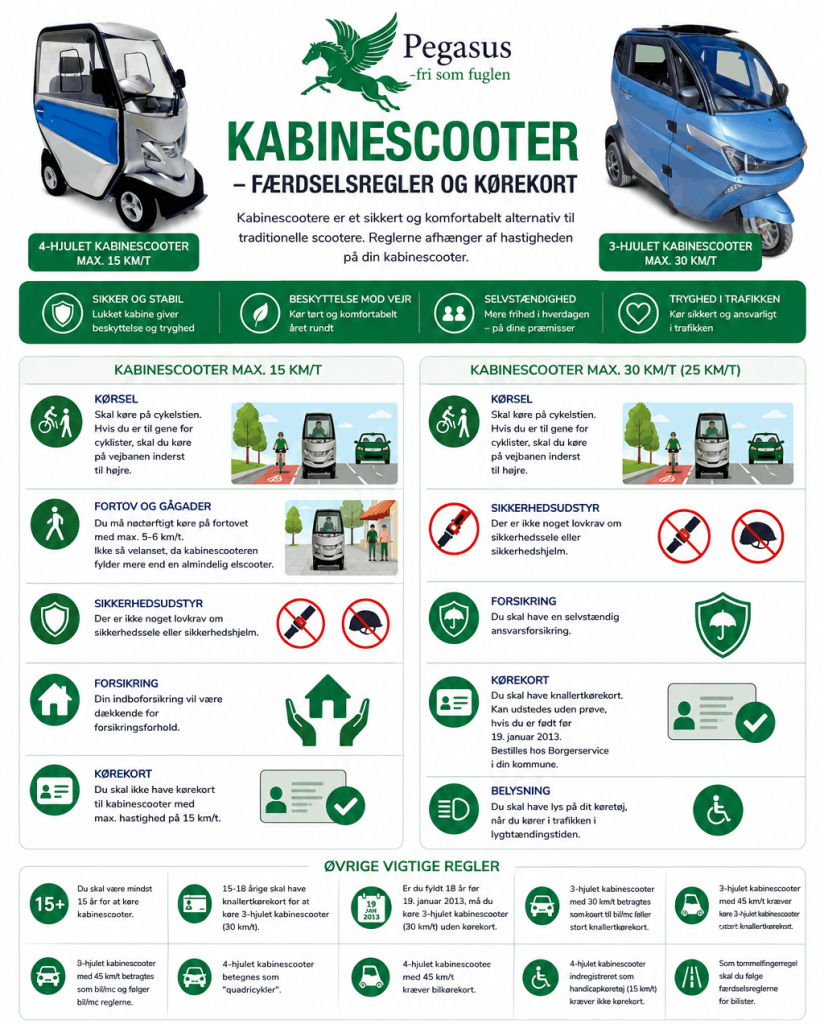 Det vigtigste man skal vide om kørsel på en kabinescooter